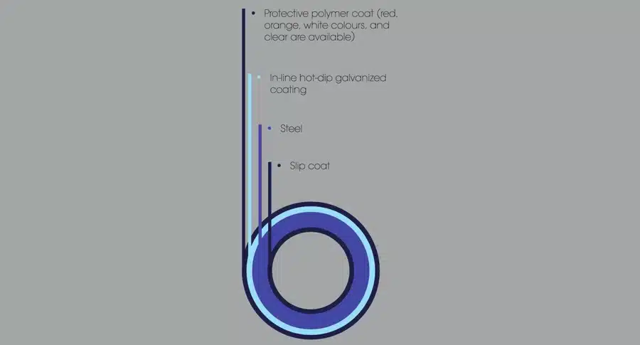 Smartube conduit cross-section